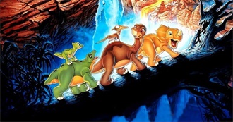 Popular Animated Movies of the 1980s