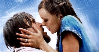 Top 10 Best of Films of 2004