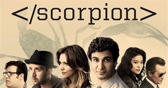 Foods in Scorpion (Season 3)