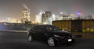 Most Famous US Cities by History