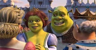 Movies That Grossed More Than 100 Million -- 2004