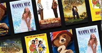 Annamarie&#39;s Favorite Movies