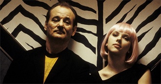 Films Bruce Loves Regardless of Quality