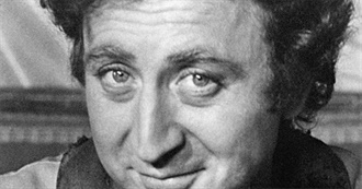 Gene Wilder&#39;s Filmography