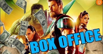 Movies #1 at the Domestic BO - 2017