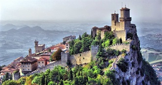 Countries I&#39;ve Visited