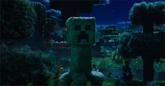 Box Office Mojo Genre Keyword <1> Adaptation