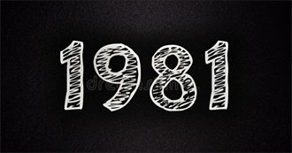 The Most Popular Books of 1981