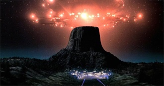 How Many of These 1977 Movies Have You Seen?