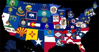 The 50 States of the US