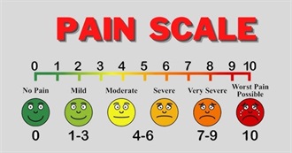 Worst Medical Pains in Existence