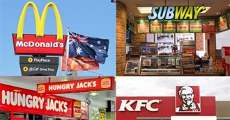 Australian Food Chains