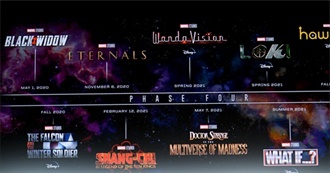 Marvel Phase 4 &amp; 5