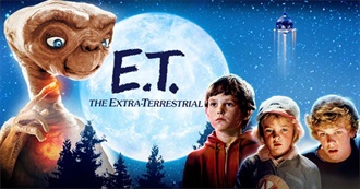 Top Box Office for Every Week in 1982