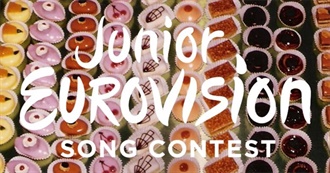 Food Items Mentioned in Junior Eurovision Songs