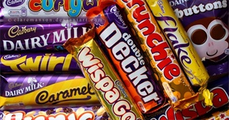 How Many Cadbury Products Have You Tried?