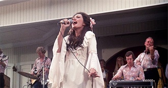 Peter&#39;s Best First Watches - 2021