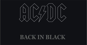 Albums in Farm&#39;s Spotify Likes