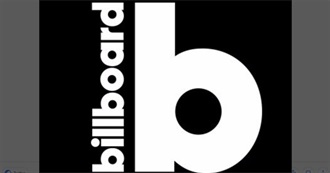 Billboard&#39;s Top 100 Artists of 2017