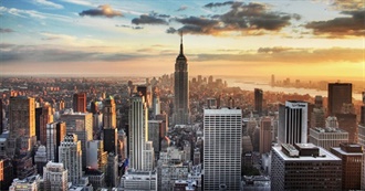 Favourite Cities of the World