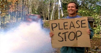 Ranker&#39;s Most Underrated Movies of 1980s Comedy Stars