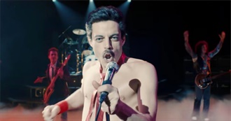 All Nominations for Best Actor (1927-2019)