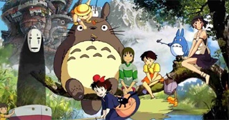 All the Movies I&#39;ve Seen Till August 2020