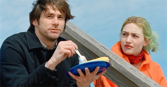 Rate Your Music: Top 10 Movies From Each Decade 1920-2020