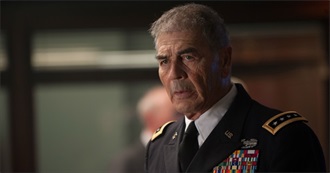 Robert Forster Filmography (2018)