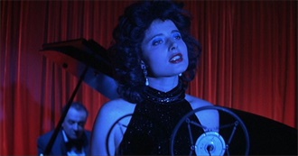 10 Most Well Known Films of 1986