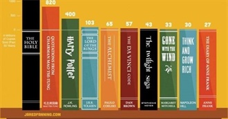 Top 10 Most Read Books in the World