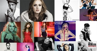 Most Popular Songs From 2015 (So Far)