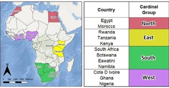 Africa Countries and There Countries