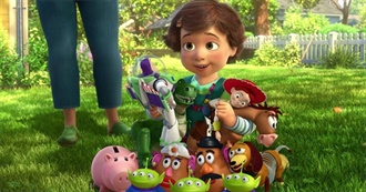 Top 2010 Movies at the Worldwide Box Office