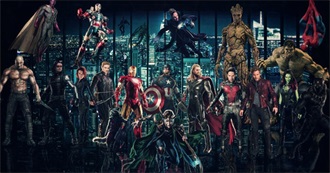 Marvel Cinematic Universe Actors and Actresses