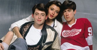 Biggest Movies of 1986