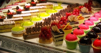 Desserts of the World