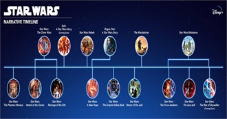 Star Wars Canon Timeline