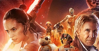 Most Successful Film Series of All Time