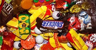 Popular Candies