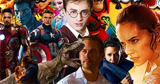 Worldwide Grosses Movies Part1