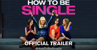 Filmography of Leslie Mann 2020