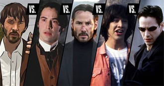 Keanu Reeves Filmography 2019