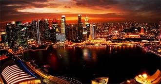 25 Most Loved Countries