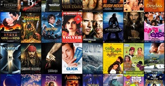 Top 250 Best Movies From IMDb (2017 Update)