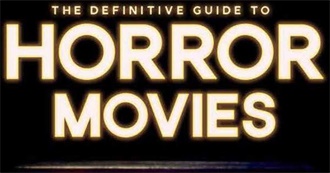 Horror Movies Watched in 2020