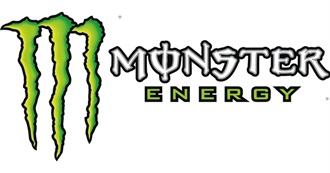 ULTIMATE List of All Monster Energy Flavours/Variants (300+) - 2025 Updated