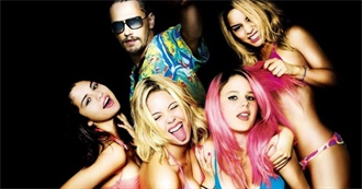 35 Coming of Age Movies