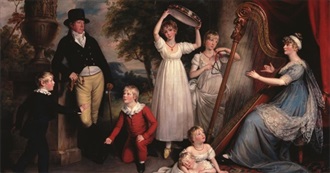 Well Known Humans Born From 1800 to 1809 (Subjectively Speaking)