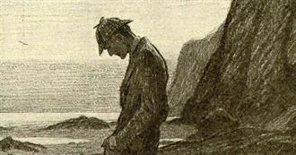 This Is Lorgland&#39;s Reading in 2022